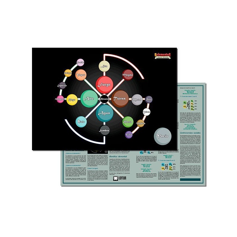 Maxi-desplegable nº02 Esquema de los elementos (42 x 30 cm)